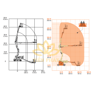 Xe nâng người 14m Boomlift JLG E400AJP 6 Thong so xe nang nguoi JLG E400AJP