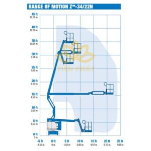 Thong so ky thuat xe Nang nguoi Boomlift Genie Z34-22N