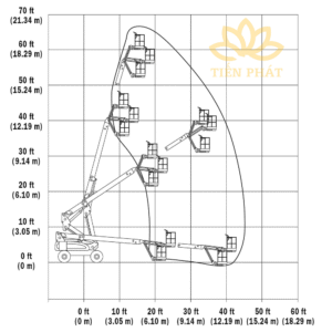 Thong so ky thuat xe nang nguoi Boomlift JLG M600JP