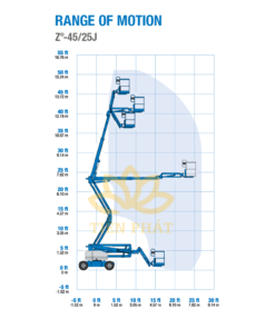 Thong so ky thuat xe nang nguoi Genie Z45-25 JDC