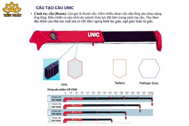 Hẹ thong can cua xe cau