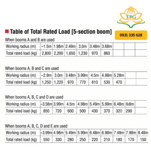 bang tai trong xe cau chan nhen 2.8 tan Maeda CR285D