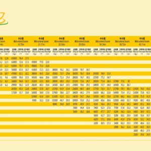 Bang phan bo tai trong cau 80 tan