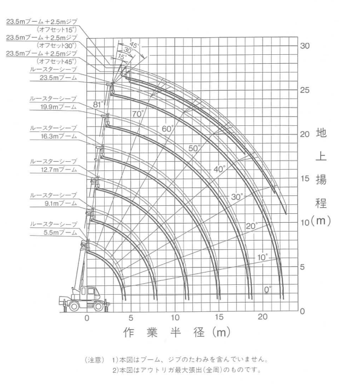 Xe cẩu 10 tấn Kato KR10HL 12 So do tai trong cau 10 tan Kato KR10HL