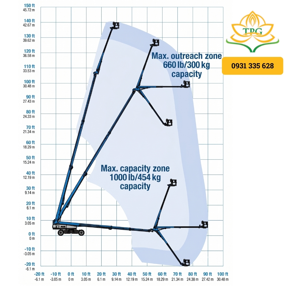 Xe nâng người 43m Boom Lift Genie SX-135XC 20 so do chieu cao xe nang nguoi boom lift Genie SX135XC