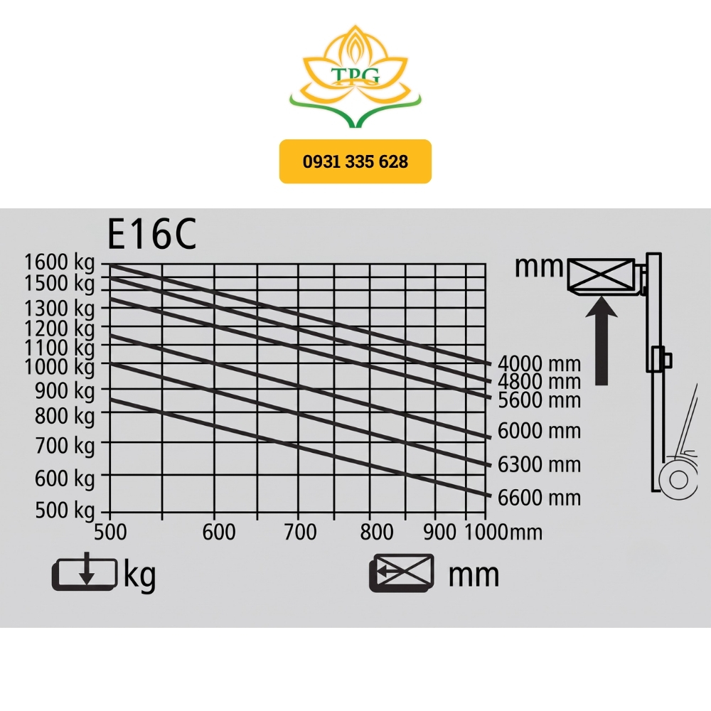 Xe nâng điện 1.6 tấn (1.5 tấn) Linde E16C 17 so do tai trong cua xe nang Linde E16C