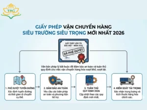 Giay phep van chuyen hang sieu truong sieu trong moi nhat 2026