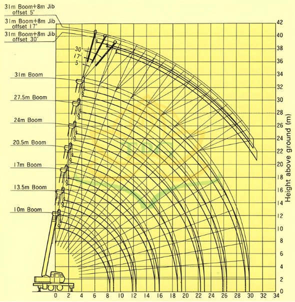Sơ đồ tải trọng cẩu 25 tấn: File catalog chi tiết & Hướng dẫn đọc 2 Cach doc So do tai trong cau 25 tan chi tiet