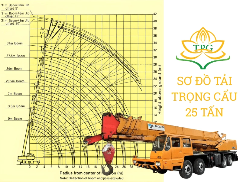 Sơ đồ tải trọng cẩu 25 tấn: File catalog chi tiết & Hướng dẫn đọc 1 So do tai trong cau 25 tan chi tiet