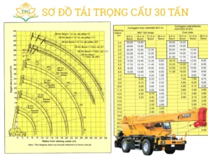 So do tai trong cau 30 tan. Cach doc chi tiet