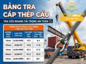 Bang tra cap thep cau cap nhat moi nhat 2026