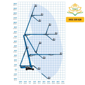 Xe nâng người Boom Lift 43m Genie Z135/70 13 so do chieu cao xe nang nguoi boom lift Genie Z13570