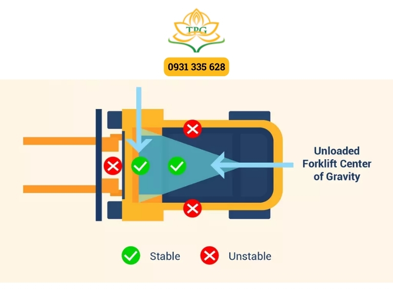 Tam giác ổn định xe nâng: Nguyên lý cốt lõi đảm bảo an toàn vận hành 1 tam giac on dinh xe nang la gi