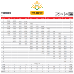Xe cẩu 25 tấn Sany STC250E5 | Xe cẩu bánh lốp 25 tấn Sany 9 bang tai trong xe cau banh lop 25 tan sany stc250e5 2