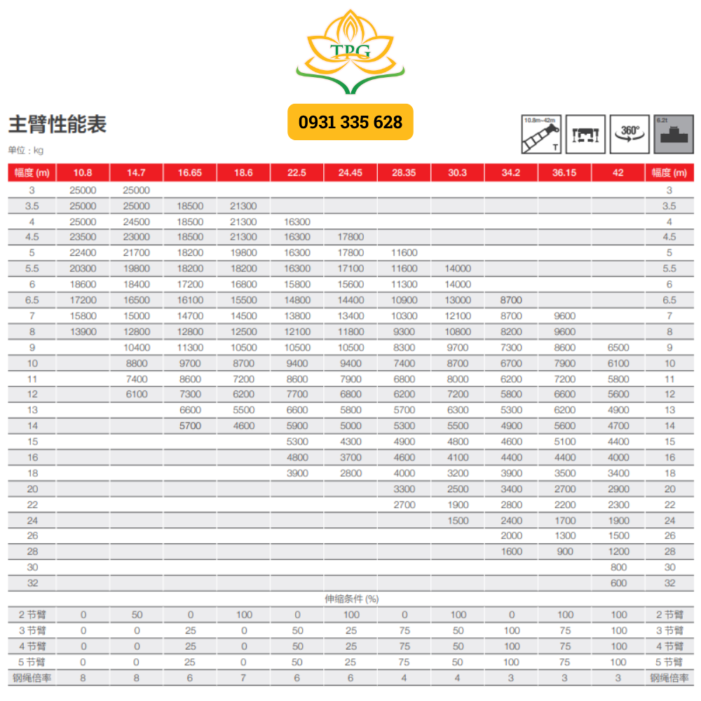Xe cẩu 25 tấn Sany STC250E5 | Xe cẩu bánh lốp 25 tấn Sany 16 bang tai trong xe cau banh lop 25 tan sany stc250e5 2