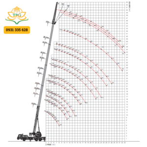 Xe cẩu 25 tấn Sany STC250E5 | Xe cẩu bánh lốp 25 tấn Sany 8 so do tai trong xe cau banh lop 25 tan sany stc250e5 2