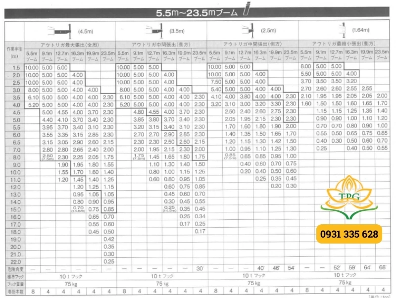 Sơ đồ tải trọng cẩu rùa 10 tấn Kato MR-100L | Tải file catalog pdf 2 bang tai trong xe cau 10 tan Kato MR-100L