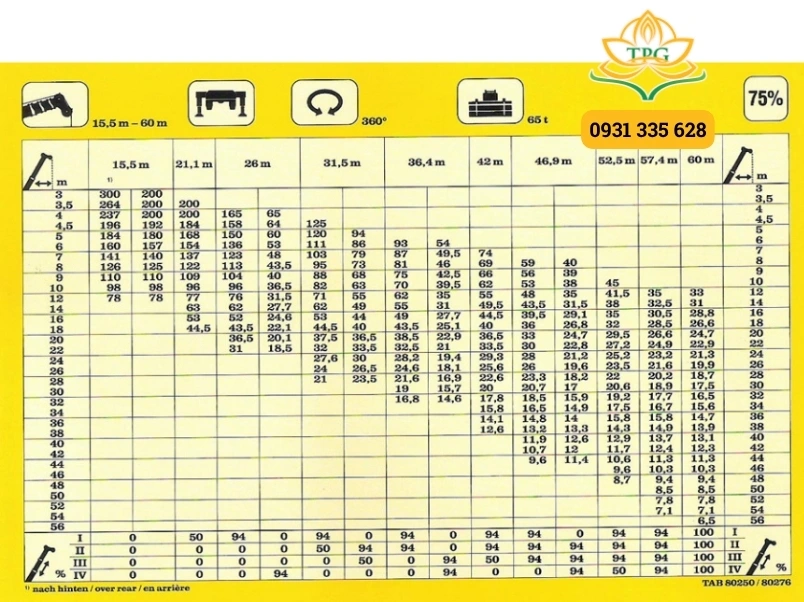 Sơ đồ tải trọng cẩu 300 tấn Liebherr LTM 1300 kèm file catalogue pdf 3 bang tai trong xe cau 300 tan Liebherr LTM 1300 doi trong 65t 75%