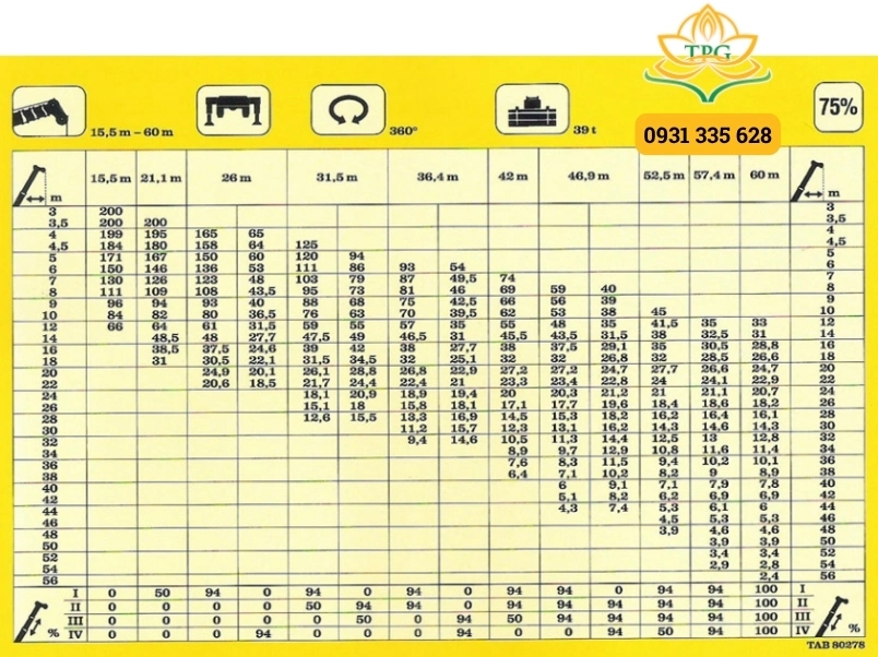 Sơ đồ tải trọng cẩu 300 tấn Liebherr LTM 1300 kèm file catalogue pdf 4 bang tai trong xe cau banh lop 300 tan Liebherr LTM 1300 doi trong 39t 75%
