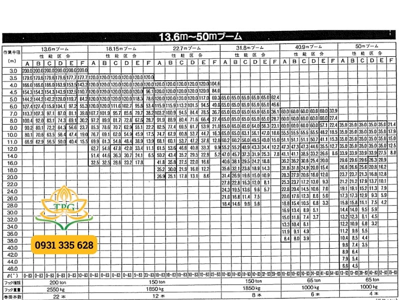 Sơ đồ tải trọng cẩu Kato 200 tấn model KA-2000 kèm file catalog pdf 3 bang tai trong xe cau kato 200 tan ka 2000
