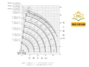 so do tai trong cau 10 tan Kato MR-100L