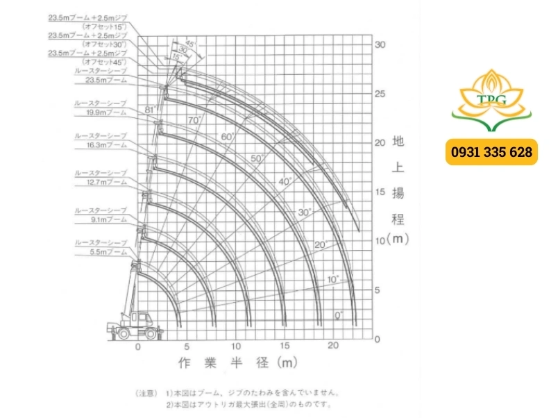 Sơ đồ tải trọng cẩu rùa 10 tấn Kato MR-100L | Tải file catalog pdf 1 so do tai trong cau 10 tan Kato MR-100L